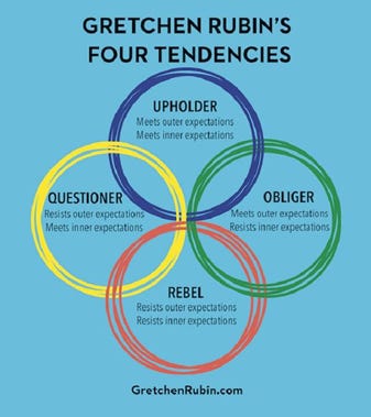 What are the four tendencies?. Learning about the four tendencies can… | by  Jaya Ramchandani | We Learn, We Grow | Medium