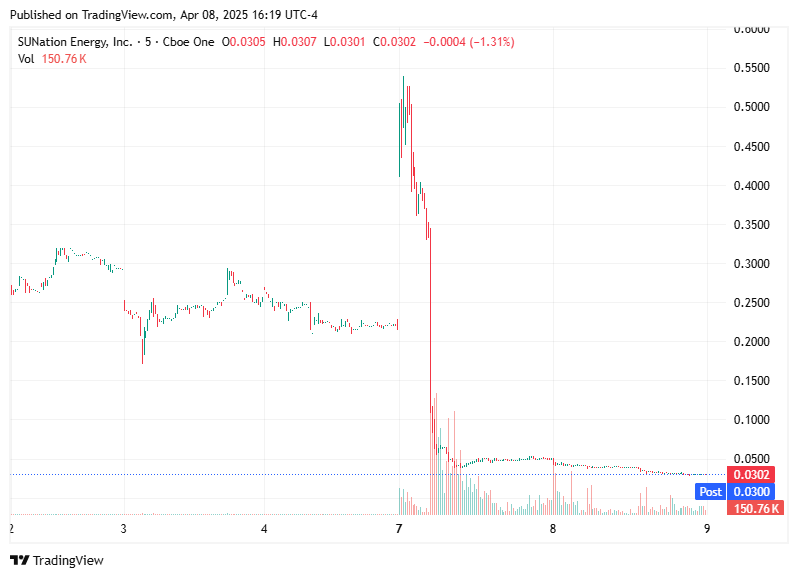 TradingView chart TradingView chart