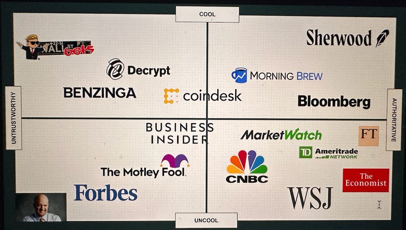 A picture of a slide showing a grid where the Y axis goes from “uncool” to “cool” and the X axis goes from “untrustworthy” to “authoritative.” Various financial media brands are scattered on it, somewhat haphazardly. A picture of Jim Cramer anchors the “uncool/untrustworthy” corner, which is objectively correct, and of course Sherwood perches at the pinnacle of “cool/authoritative” which, listen, there’s no way. Every other choice is pretty much up for debate, and probably none of them matter anyway, the point is just VCs love a grid slide. 