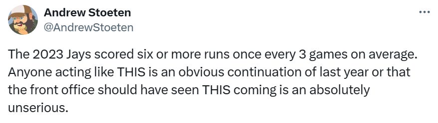 The 2023 Jays scored six or more runs once every 3 games on average. Anyone acting like THIS is an obvious continuation of last year or that the front office should have seen THIS coming is an absolutely unserious.