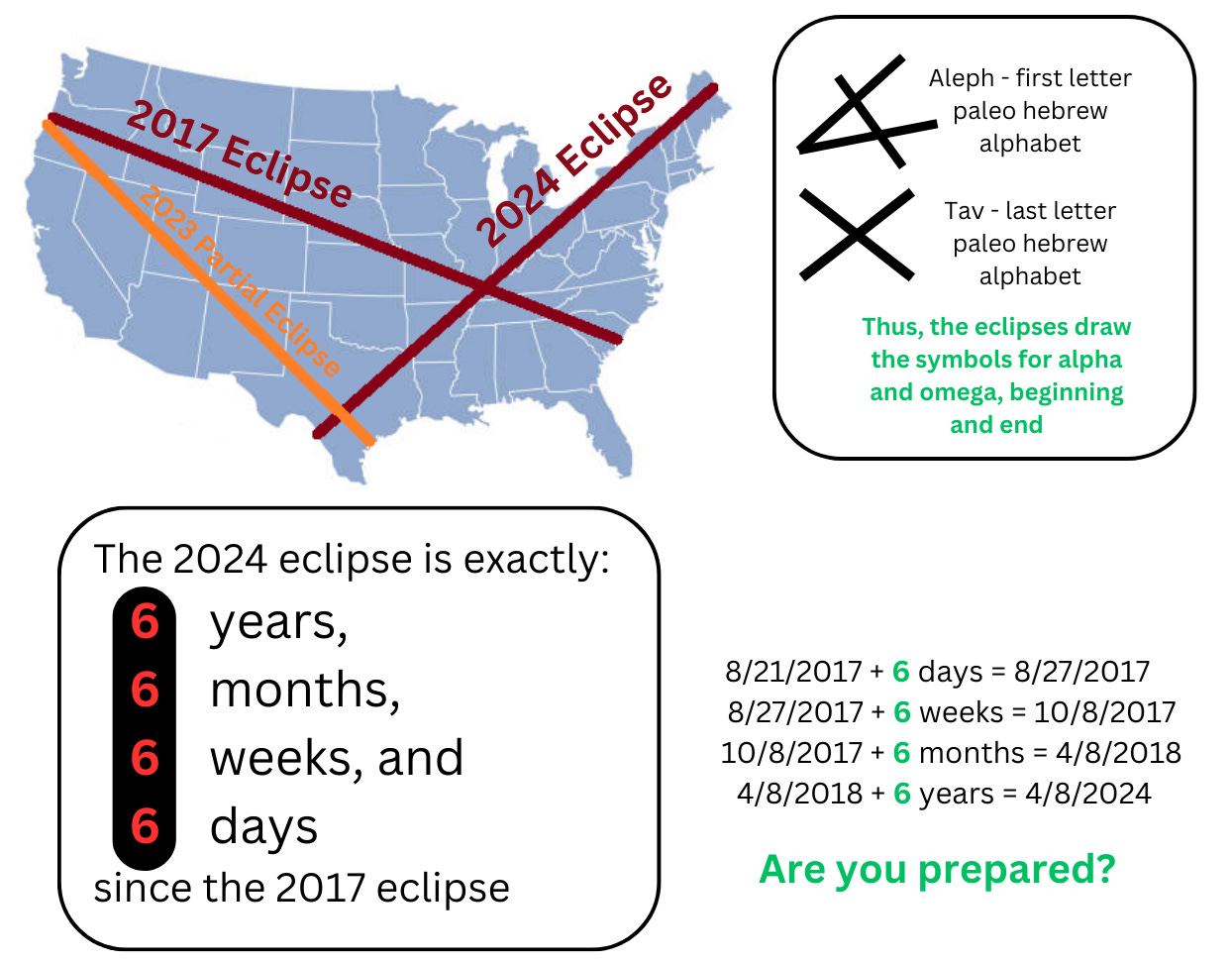 April 8, 2024 Eclipse is 6 years, 6 months, 6 weeks, and 6 days since the  2017 eclipse : r/mormon