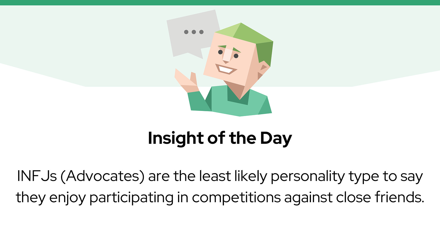 A green character icon with a speech bubble sits above the text: “Insight of the Day. INFJs (Advocates) are the least likely personality type to say they enjoy participating in competitions against close friends.”