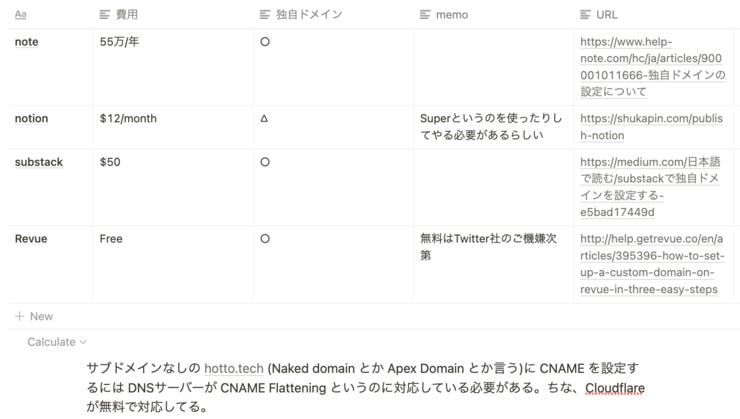 notionは表も作れてウルトラ便利