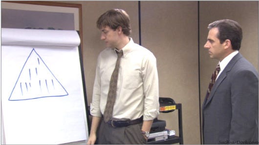 Jim: How is this not a pyramid scheme? 2x19 - Michael's Birthday –  @anofficeaday on Tumblr