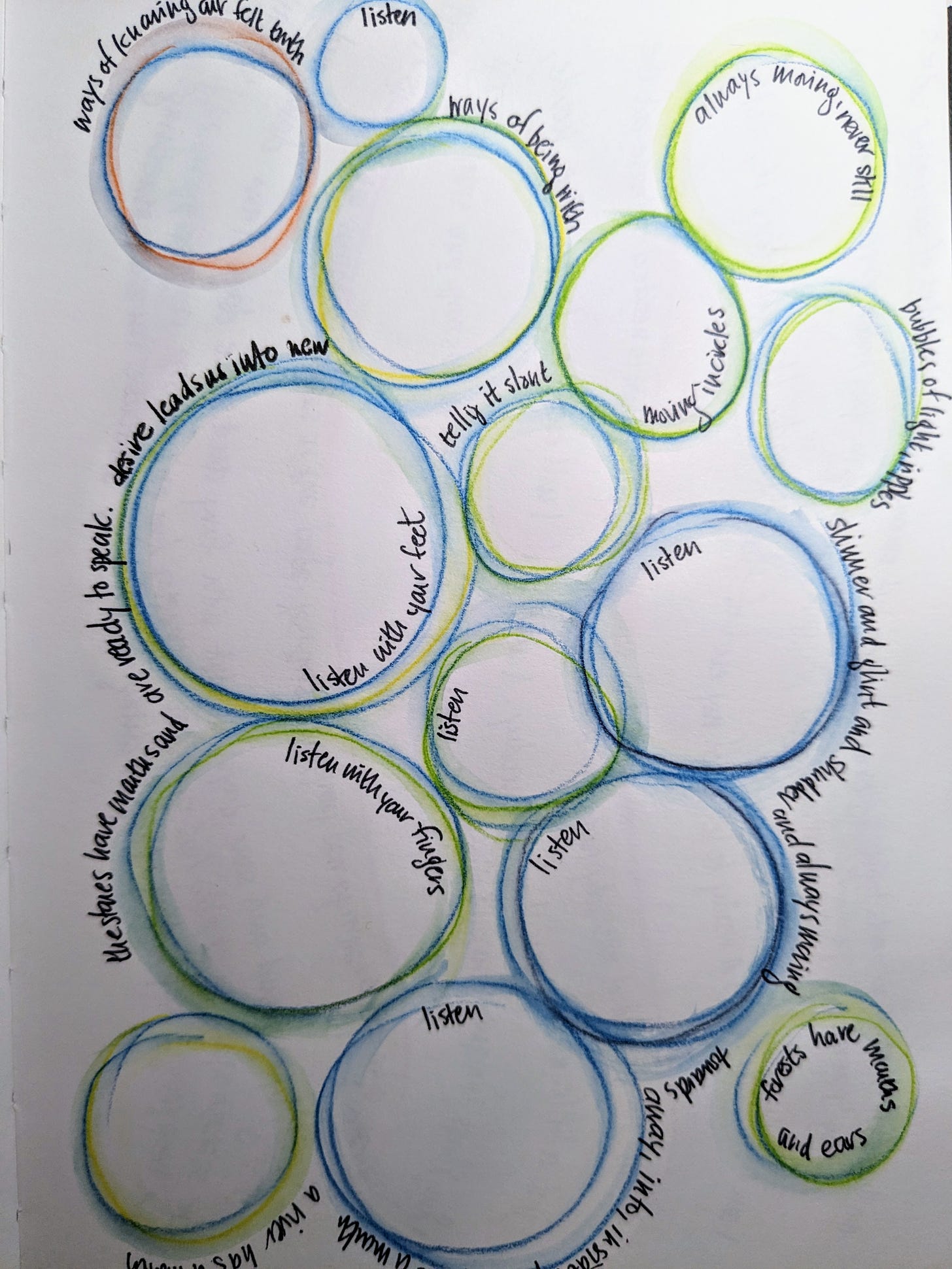 page from my notebook showing doodled circled in coloured pencil, blues and grrens with hints of red and free writing around and inside the circles