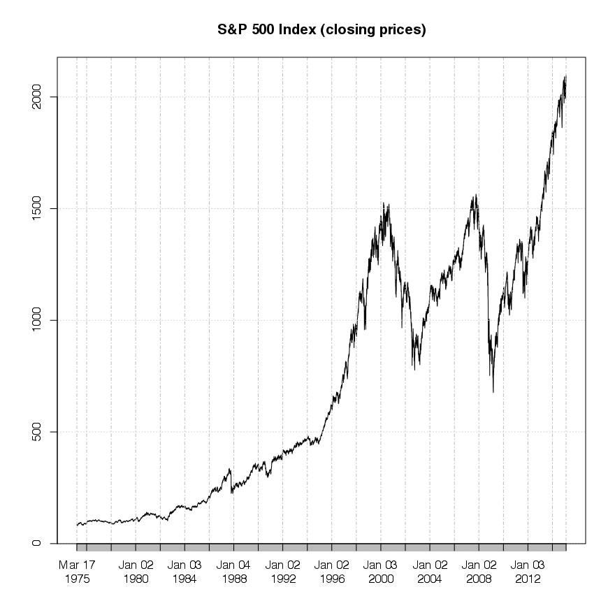 S&P 500 growth 1975 – 2014 | MST