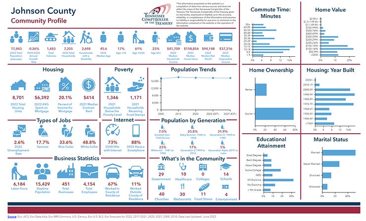 Johnson County TN Community Profile County.png