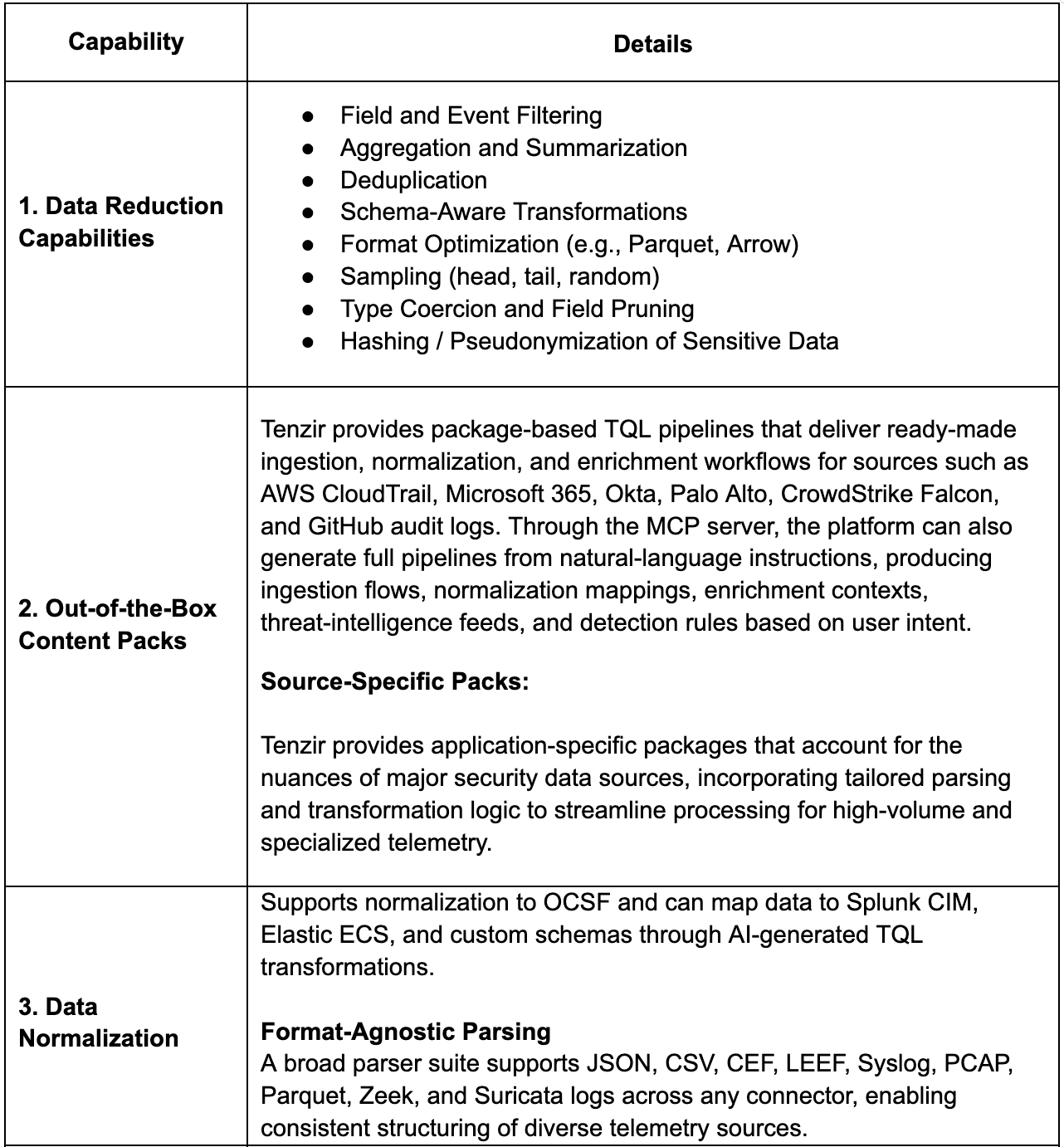 Tenzir Pipeline Capabilities 1