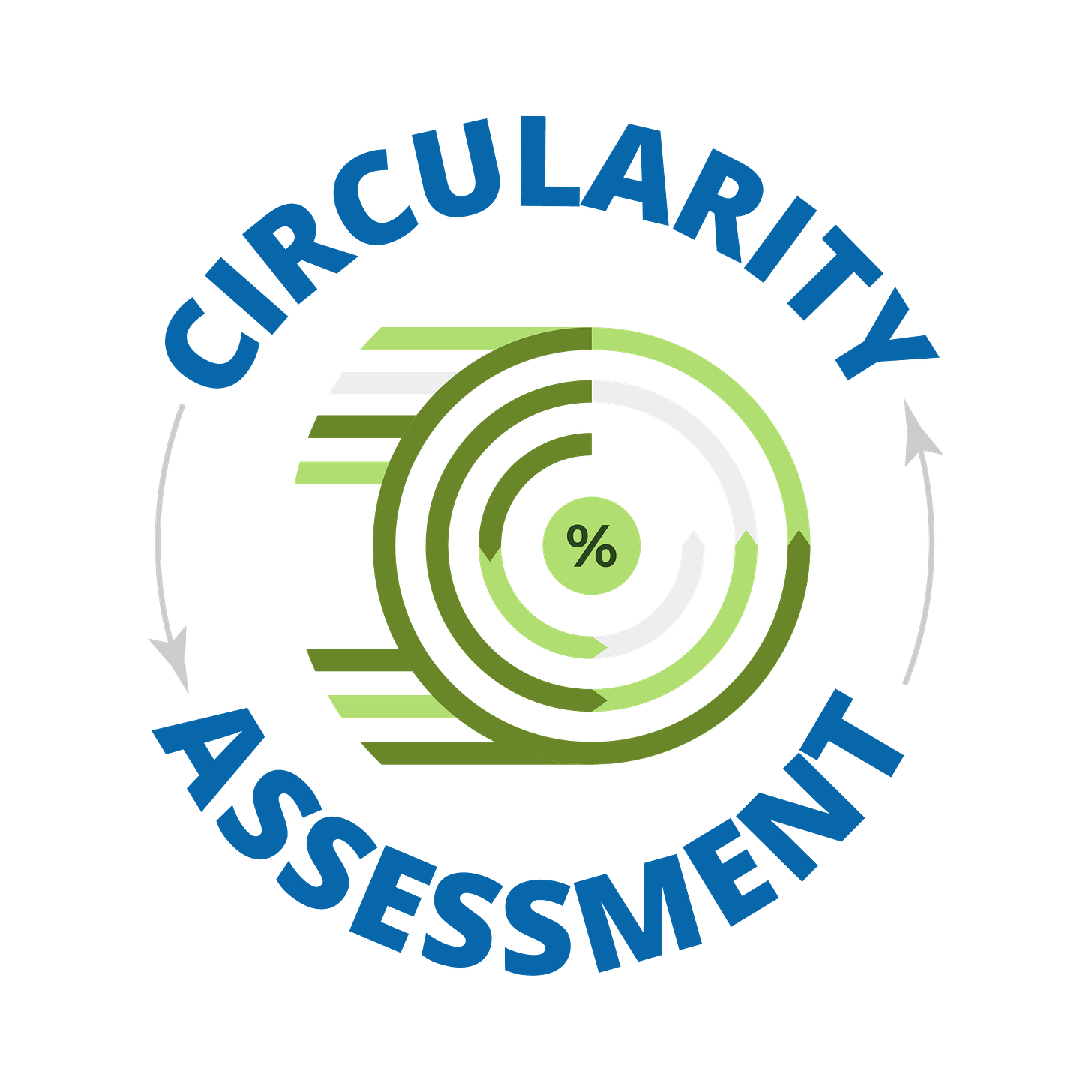 Circularity Assessment