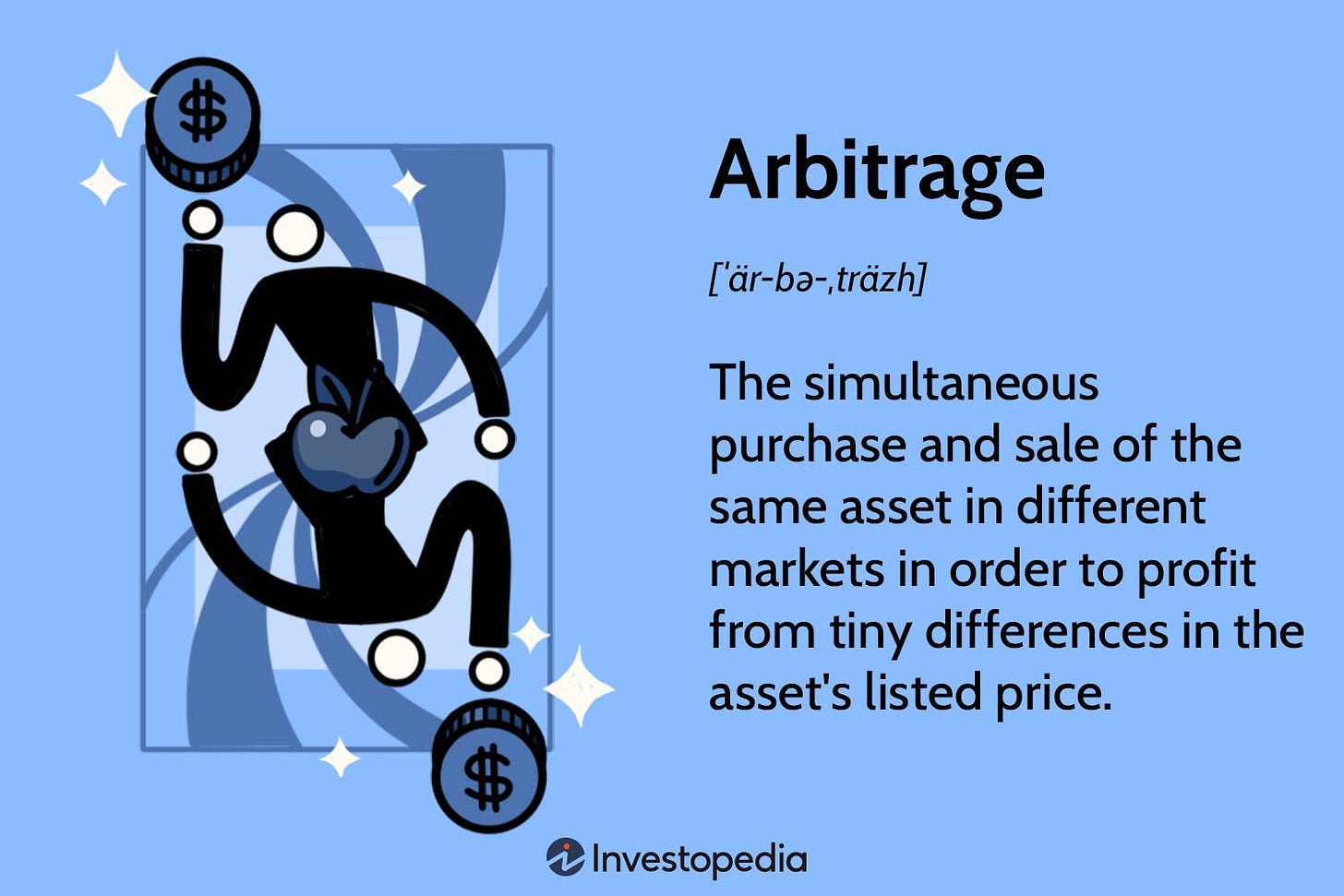 Arbitrage: How Arbitraging Works in Investing, With Examples