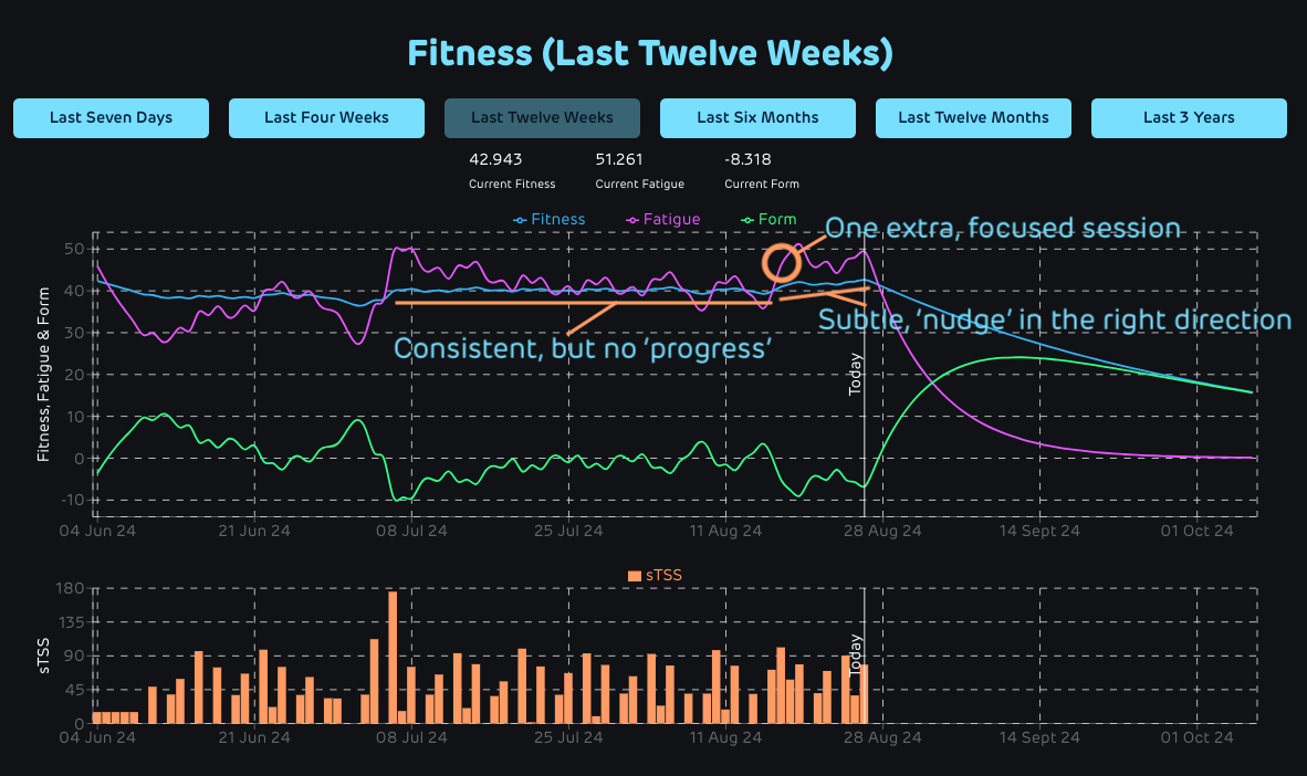 How to improve swimming fitness