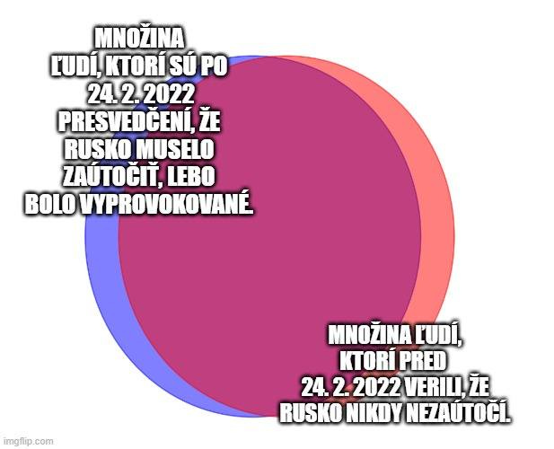 Na obrázku môže byť text, v ktorom sa píše „MNOŽINA LUDÍ, KTORÍ SÚ PO 24.2.2022 24.2. 2022 PRESVEDČENÍ, ŽE RUSKO MUSELO ZAÚTOČIİ, LEBO BOLO BOLOVYPROVOKOVANÉ imgflip.com com MNOŽINA LUDÍ, KTORI PRED 24. 2. 2022 VERILI, ŽE RUSKO NIKDY NEZAÚTOČÍ.“ Na obrázku môže byť text, v ktorom sa píše „MNOŽINA LUDÍ, KTORÍ SÚ PO 24.2.2022 24.2. 2022 PRESVEDČENÍ, ŽE RUSKO MUSELO ZAÚTOČIİ, LEBO BOLO BOLOVYPROVOKOVANÉ imgflip.com com MNOŽINA LUDÍ, KTORI PRED 24. 2. 2022 VERILI, ŽE RUSKO NIKDY NEZAÚTOČÍ.“