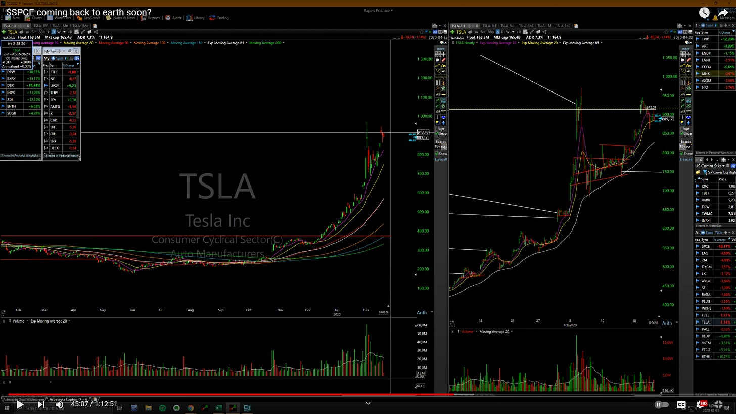 $TSLA - Daily / Hourly Chart