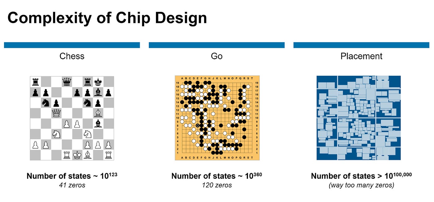 Using Artificial Intelligence for Chip Design & Manufacturing | by Khang  Pham | Medium