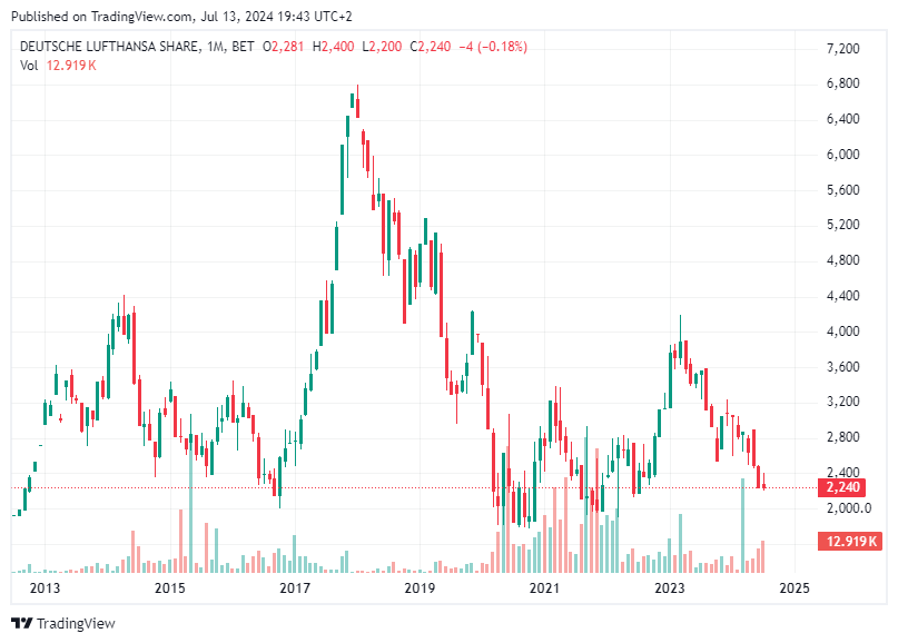 TradingView chart