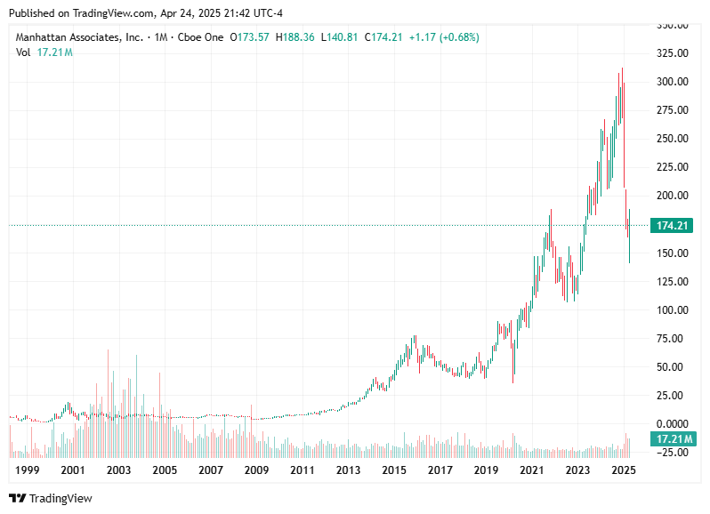 TradingView chart
