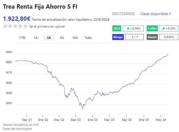 trea-renta-fija-ahorro