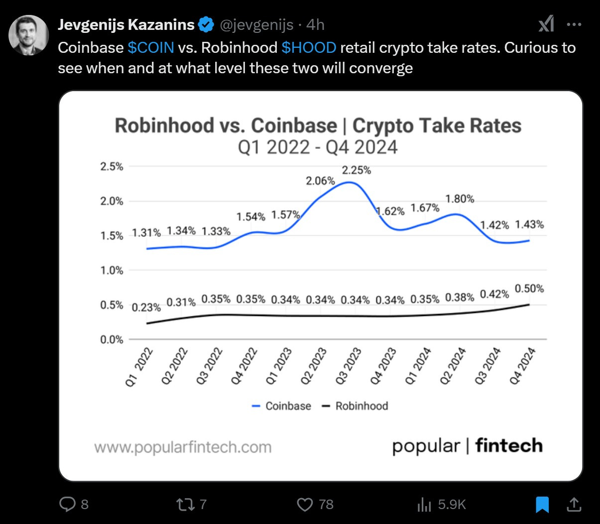 Coinbase, Cryptocurrencies, Investments, United States, Cryptocurrency Exchange, Stocks, Donald Trump, Robinhood, JPMorgan Chase