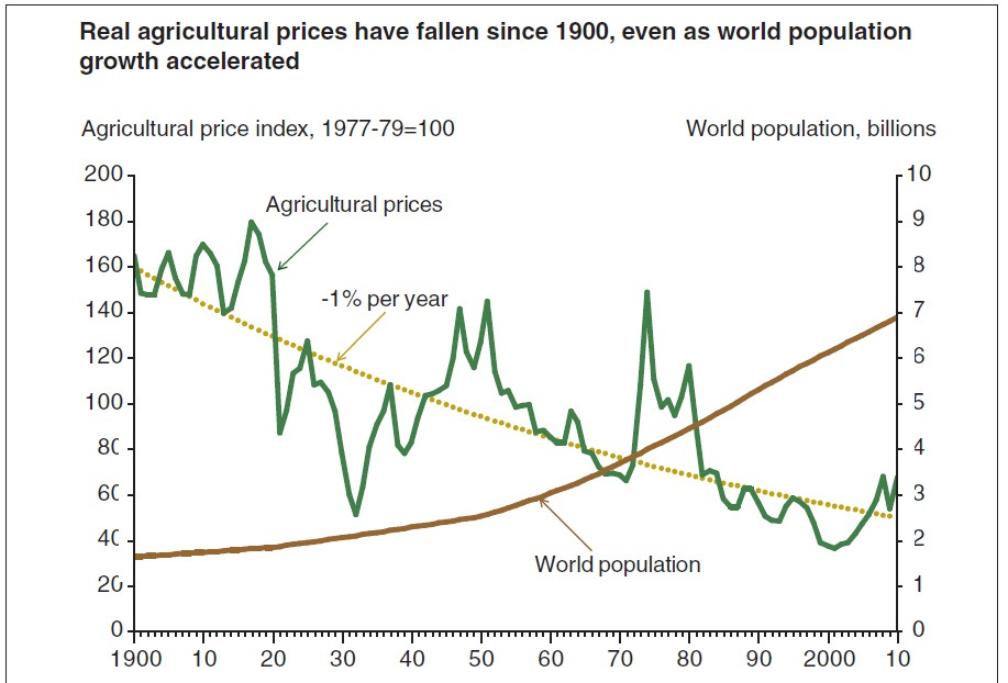 CONVERSABLE ECONOMIST: Can Agricultural Productivity Keep Growing?