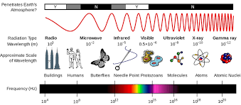 Cell Phones and Wifi are Perfectly Safe | Office for Science and Society -  McGill University