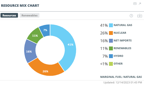 Resource mix showing electricity sources from the New England ISO