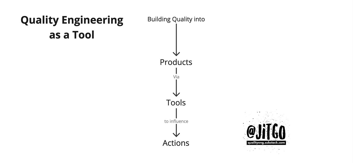 Building quality into Products via Tools to influence Actions.. 