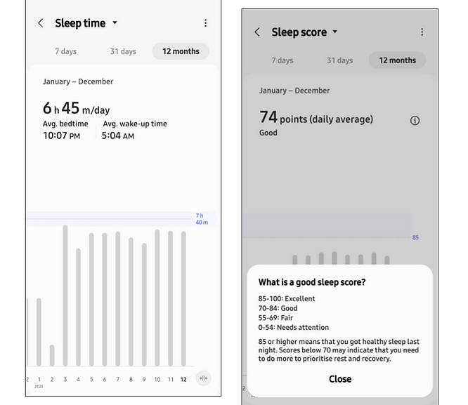 Sleep tracking to check sleep time (quantity) and score (quality).