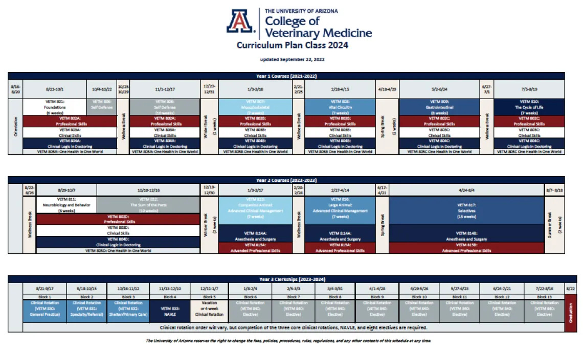 class of 2024 curriculum