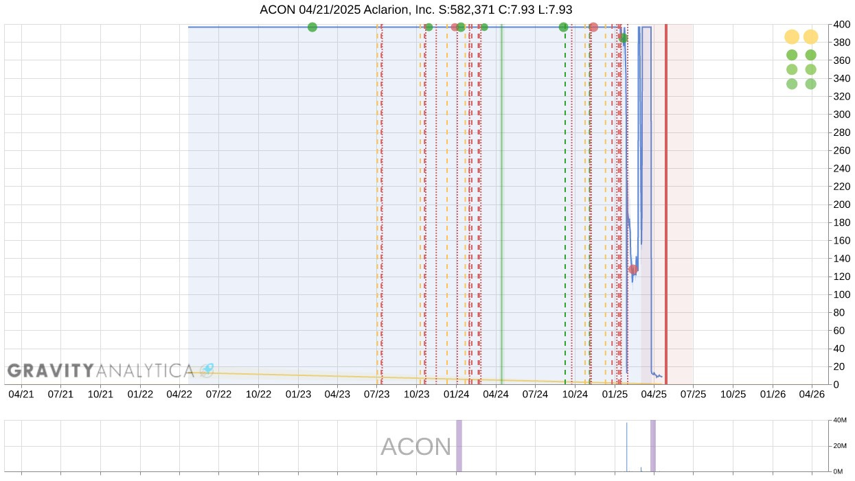 ACON!