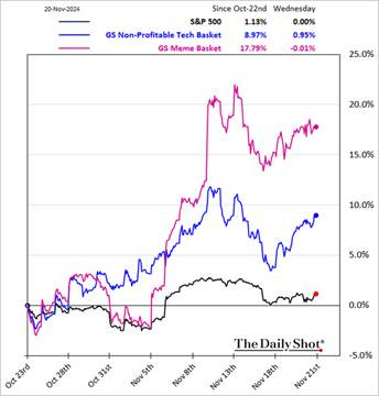 A graph of a stock market

Description automatically generated with medium confidence