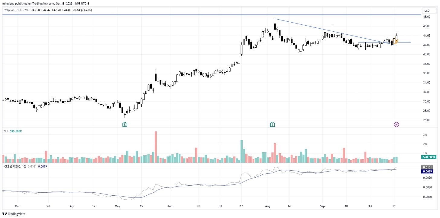 YELP Trading plan