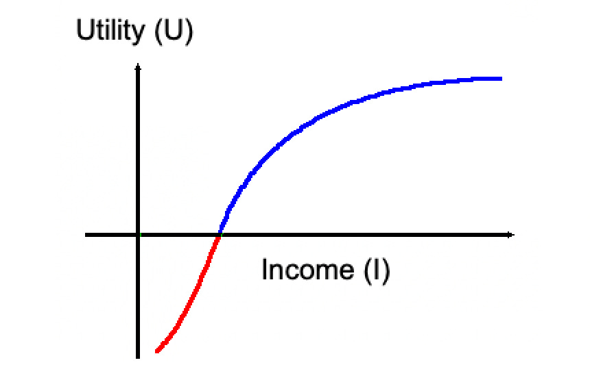 Ladies and gentlemen, as our graph clearly shows, there is a minimum number of apple pies below which life is, tragically, no longer worth living