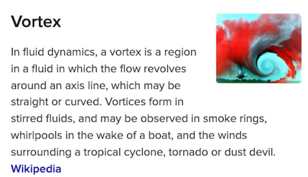 Vortex In fluid dynamics, a vortex is a region in a fluid in which the flow revolves around an axis line, which may be straight or curved. Vortices form in stirred fluids, and may be observed in smoke rings, whirlpools in the wake of a boat, and the winds surrounding a tropical cyclone, tornado or dust devil.