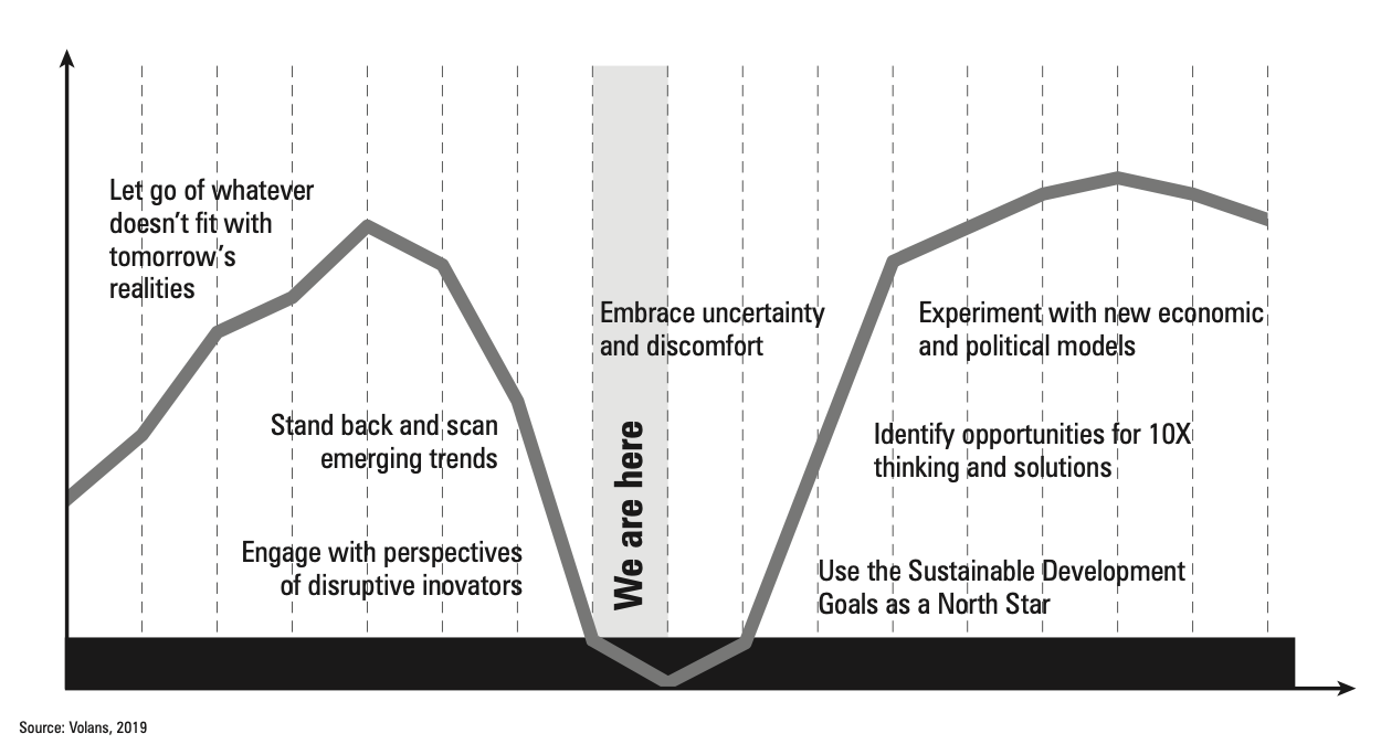 A diagram of a graph

Description automatically generated with medium confidence