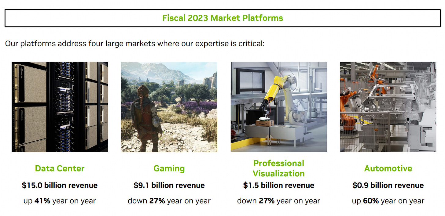 Revealed: Nvidia's Strategic Playbook for Unstoppable Growth! 💎🚀