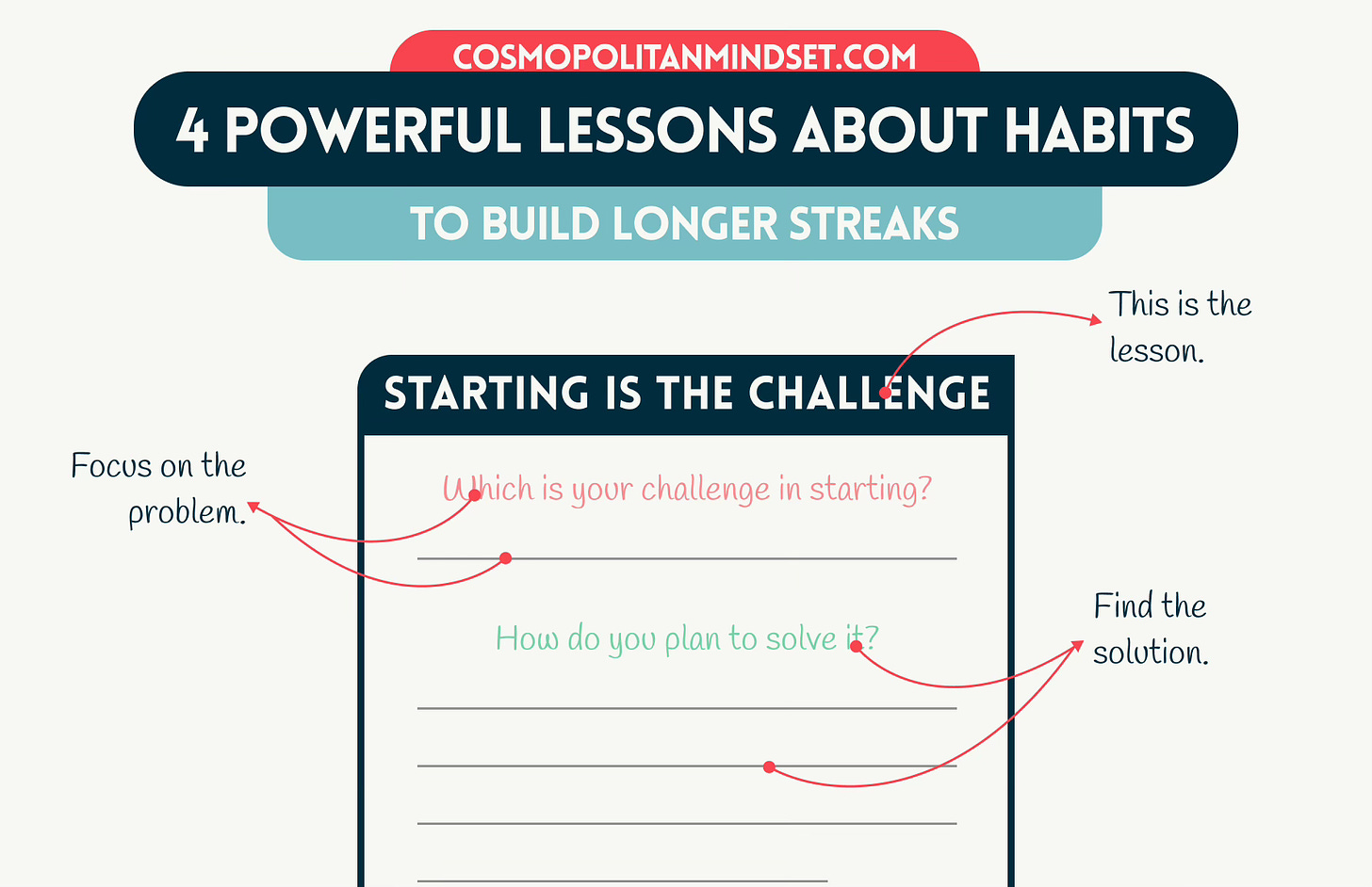 Instructions for 4 Powerful Lessons About Habits to Build Longer Streaks