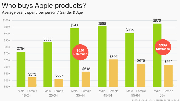 Source - Slice Intelligence, October 2015