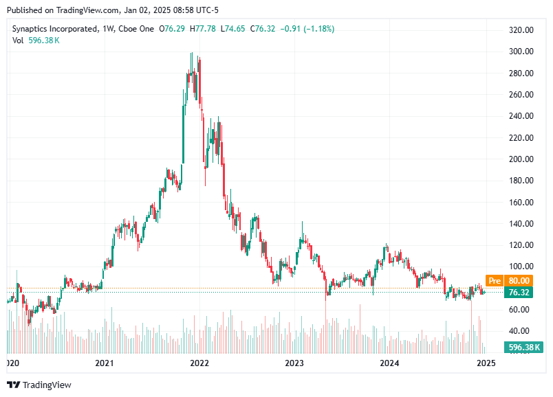 TradingView chart