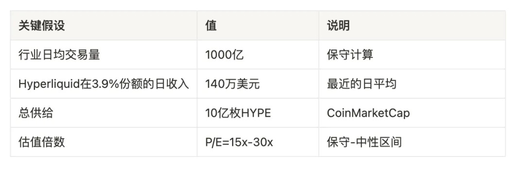 HYPE Chart