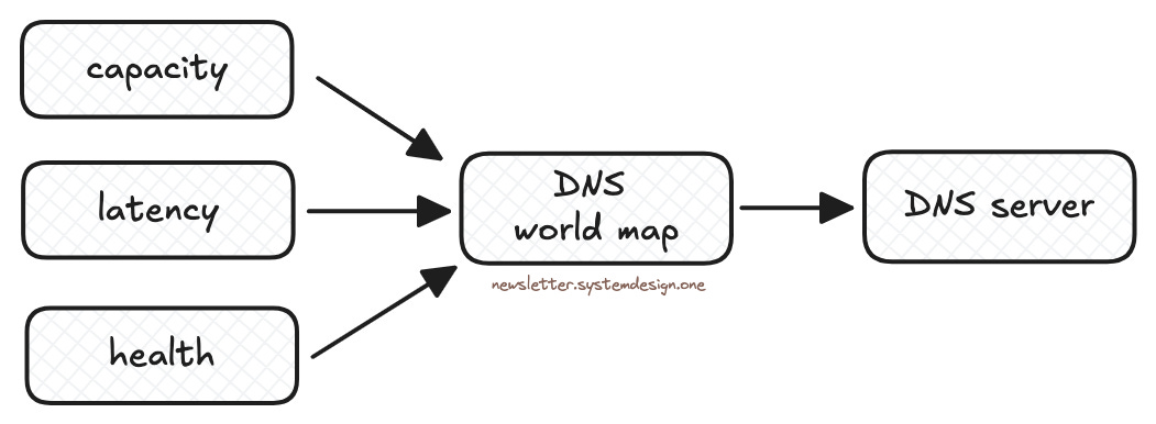 Creation of DNS Map