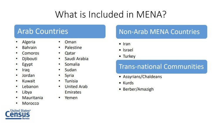 U.S. Census Bureau summary of countries and trans-national communities included in MENA