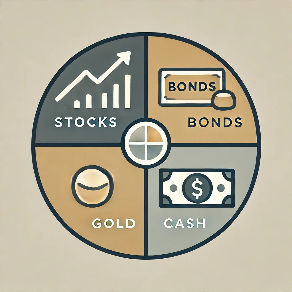 A simple illustration of a portfolio divided into four equal sections, each labeled and symbolizing a different investment type: stocks, bonds, gold, and cash. The image has a circle or square divided into four quadrants, each with a small, clear icon for easy identification: stocks with a line graph or upward arrow, bonds with a certificate, gold with a bar or coin, and cash with a dollar bill symbol. Clean and modern style with soft, muted colors.