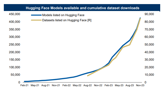 A graph showing the face models available and cuddled

Description automatically generated