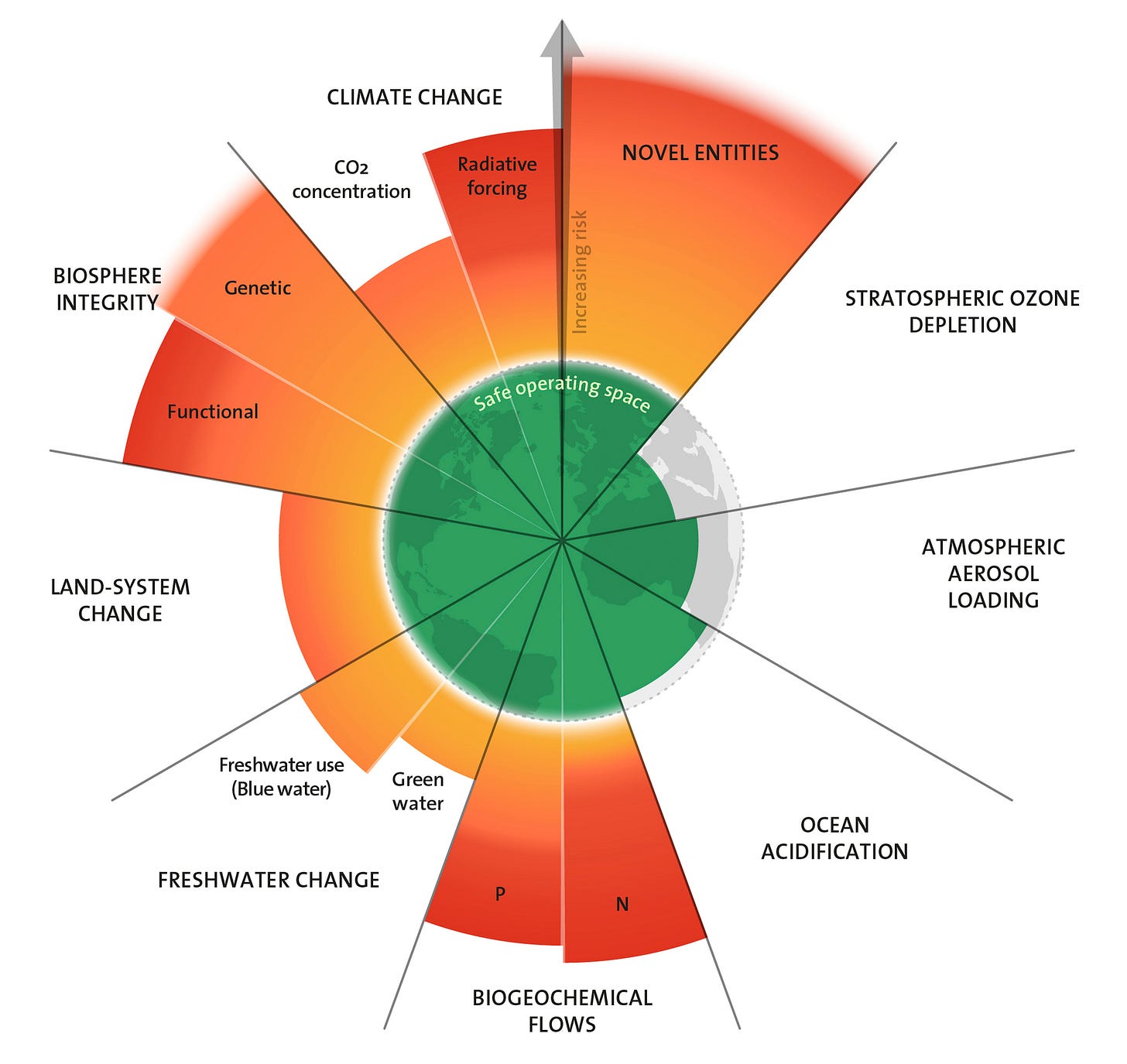 An image of planetary boundaries