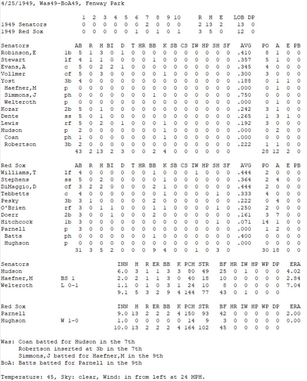 Diamond Mind Baseball Boxscore