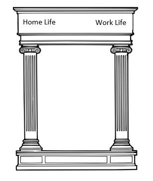 A graphic showing the two columns of life; the work life and the home life .