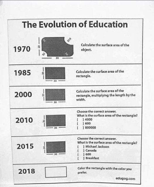 May be a graphic of blueprint and text that says 'The Evolution of Education 1970 Calculate the surface area of he object. 1985 Calculate the surface area rectangle. the 2000 30 Calculate the surface area the rectangle, multiplying the length by the width. 2010 Choose the correct answer. Wh the surface area of the rectangle? 4000 1 600 800000 2015 Choose the correct answer. Whatis surface area the rectangle? ] Michael Jackson 1 600 Breakfast 2018 Color the rectangle with the color you prefer. edugog.com'