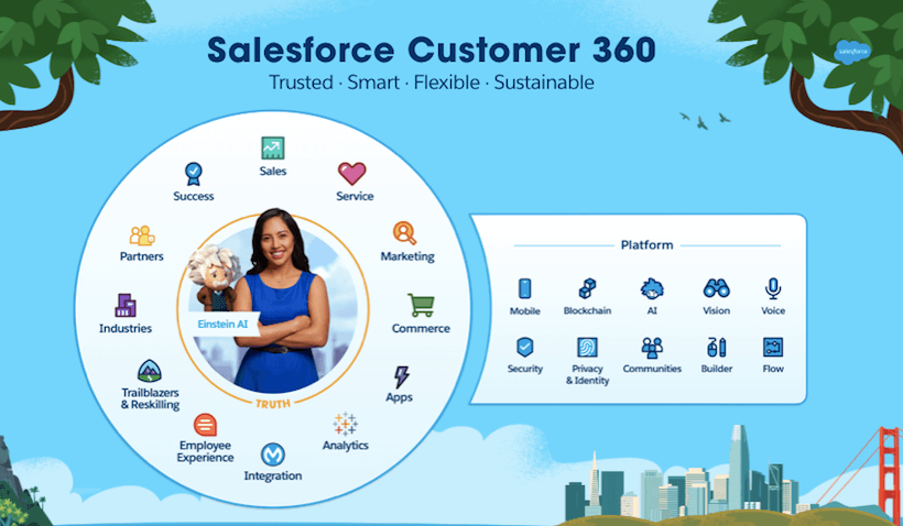 Q&A: Inside Salesforce Customer 360 - Salesforce