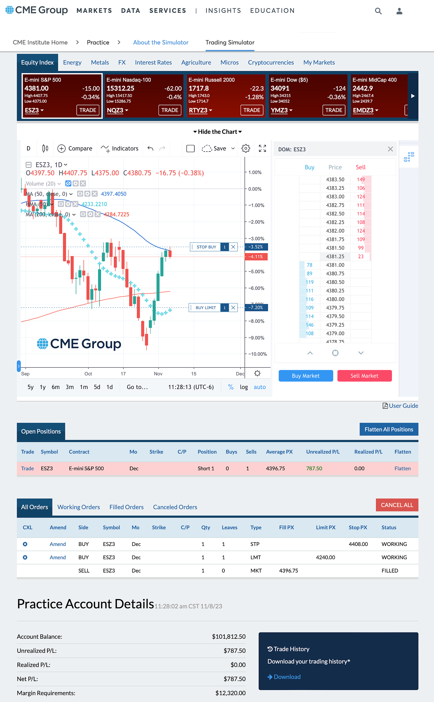 Screenshot. Market Data and Simulation Provided by CQG. Source: CME Group