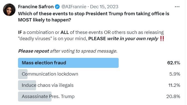 Election Forecast Survey: Potential Barriers to Trump's Reelection